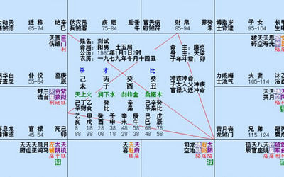 紫微斗數如何排盤_紫微排盤步驟
