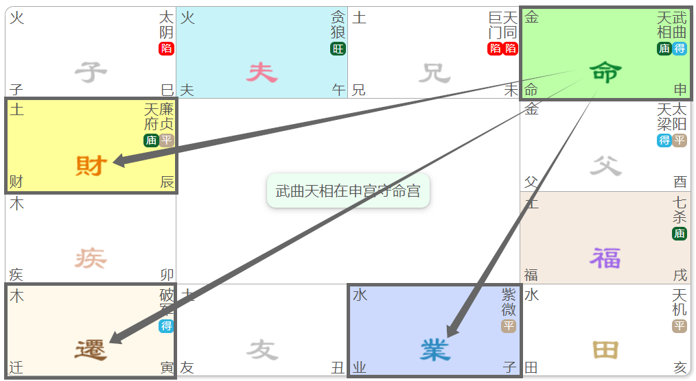 19.武曲星：專題篇(三)