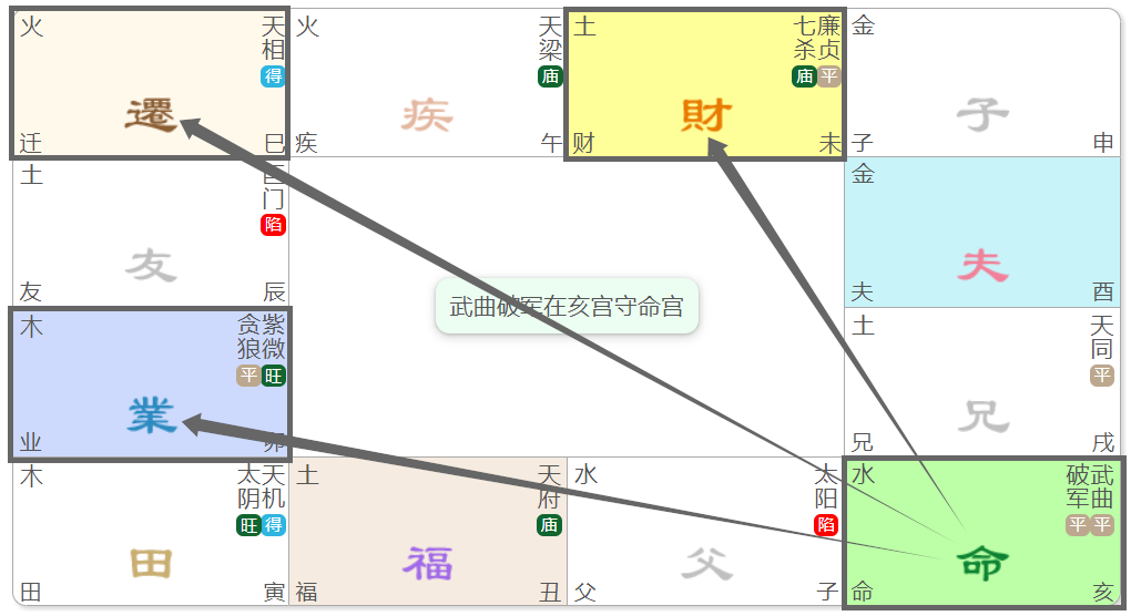 19.武曲星：專題篇(三)