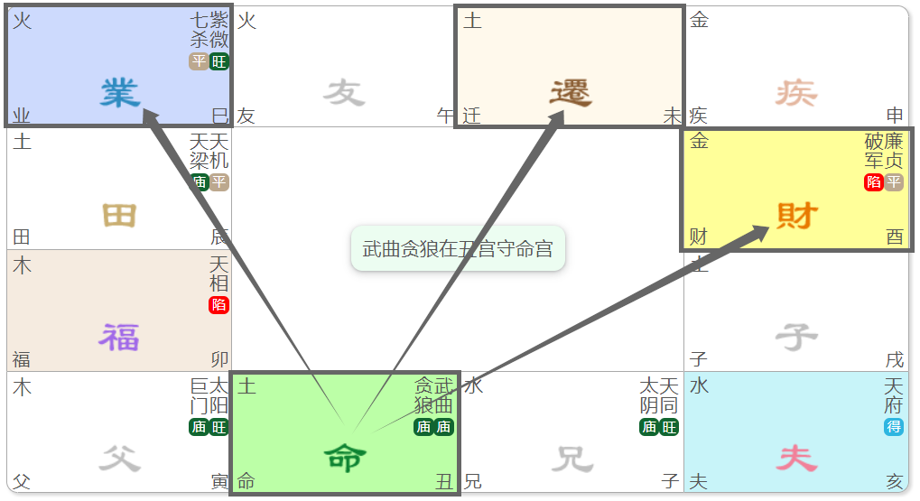 19.武曲星：專題篇(三)