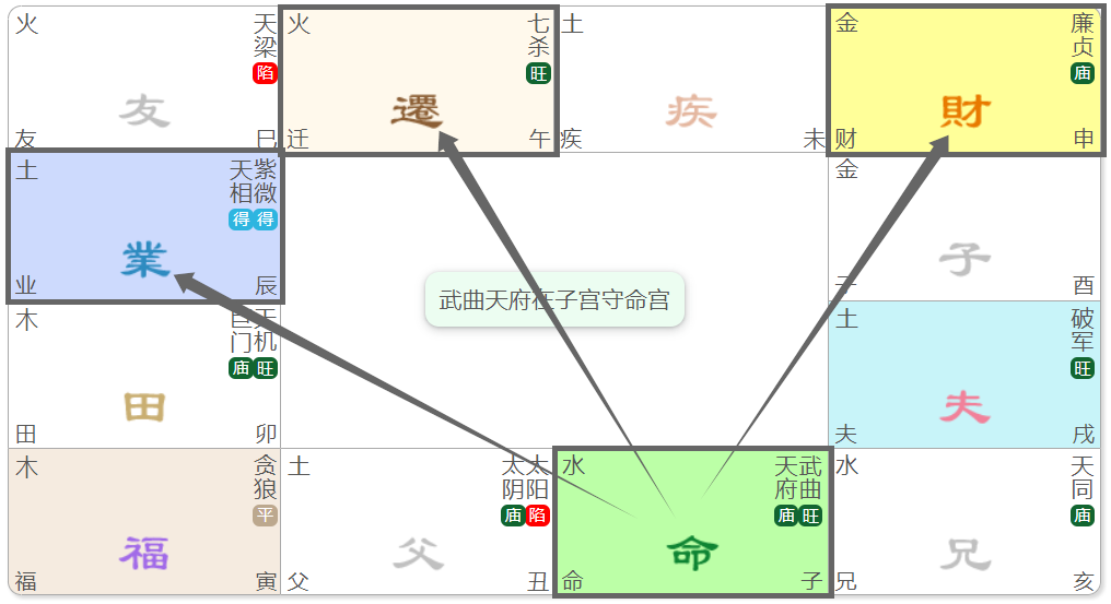 19.武曲星：專題篇(三)