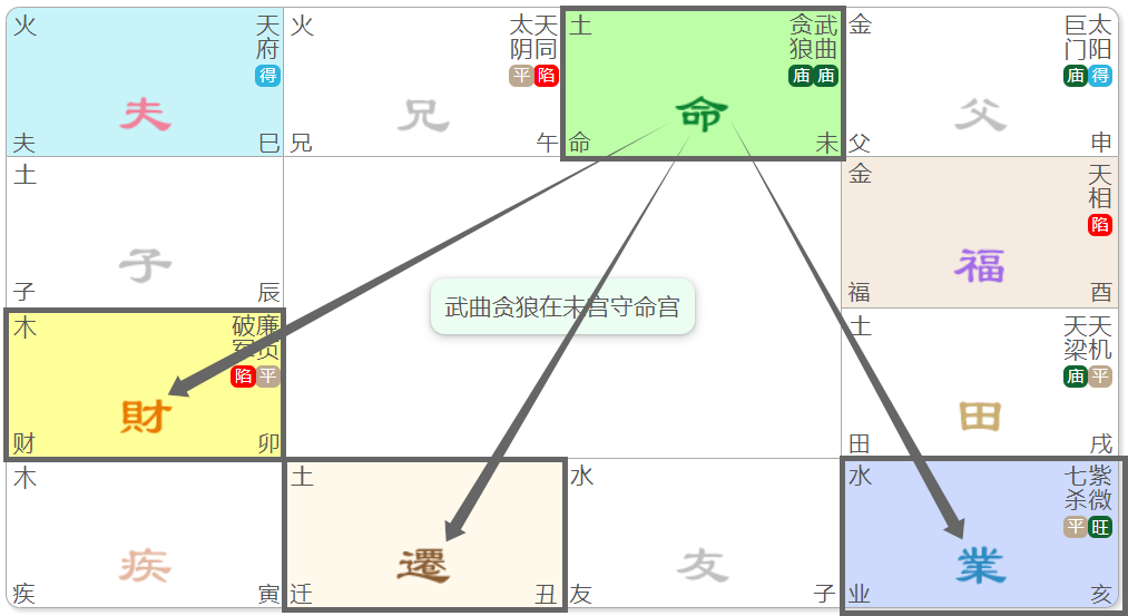 19.武曲星：專題篇(三)