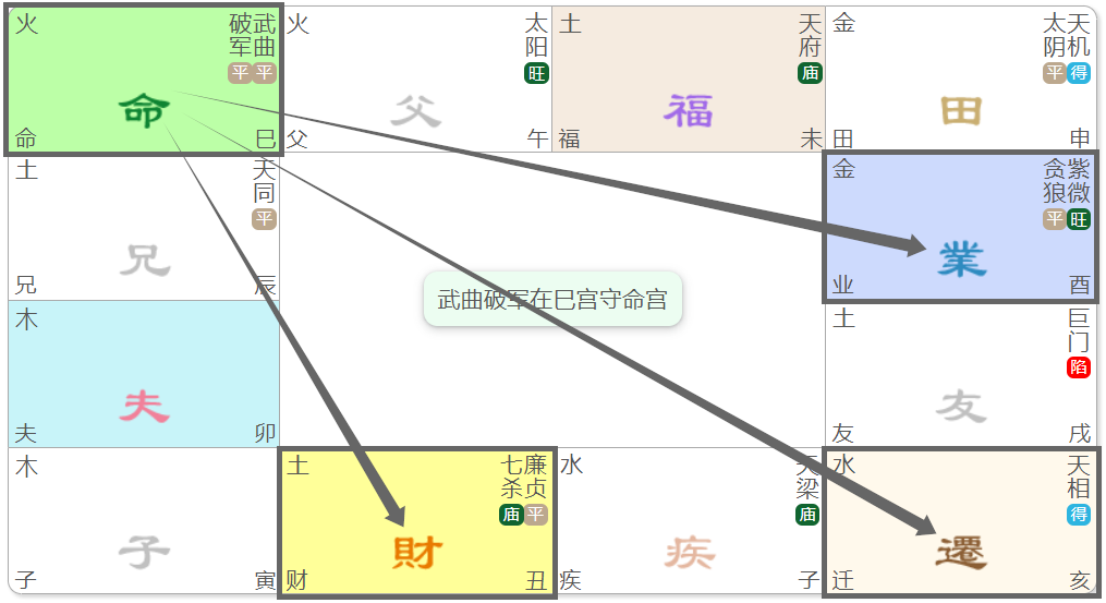 19.武曲星：專題篇(三)