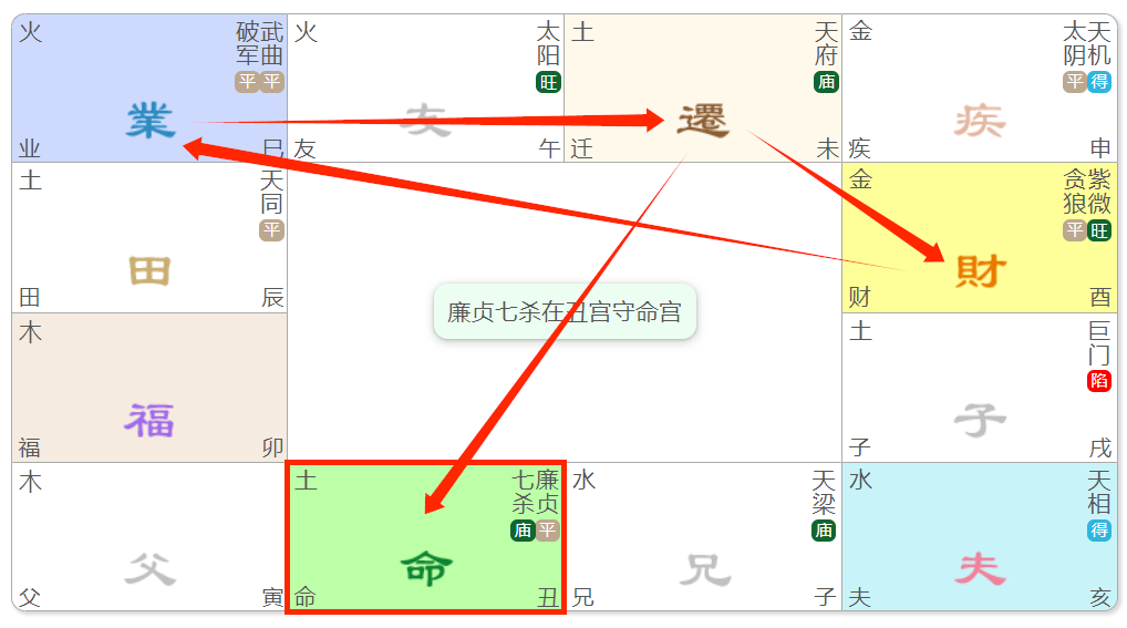 16.廉貞星：專題篇(二)