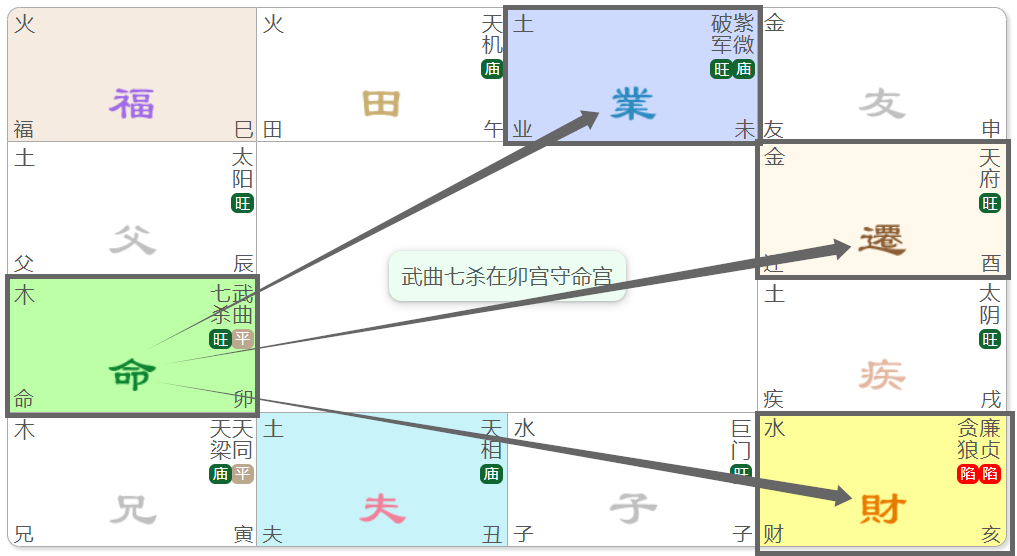 19.武曲星：專題篇(三)