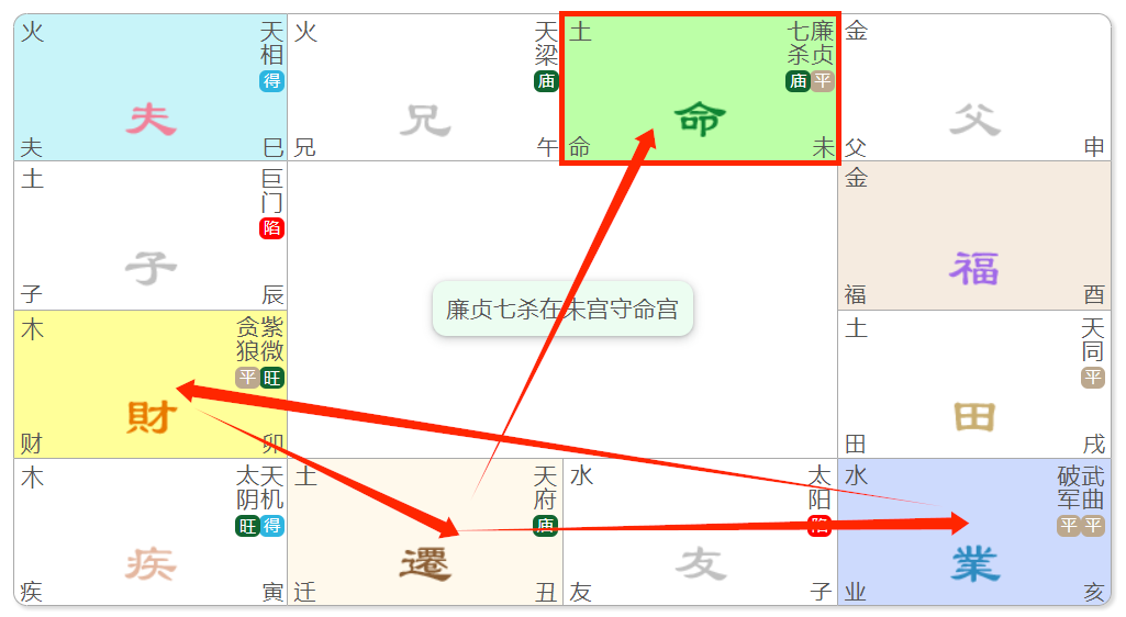 16.廉貞星：專題篇(二)
