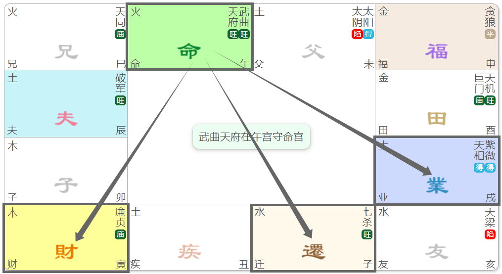 19.武曲星：專題篇(三)