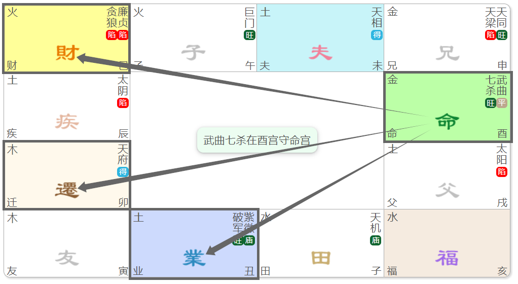 19.武曲星：專題篇(三)