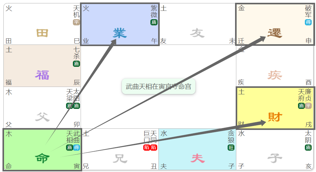19.武曲星：專題篇(三)