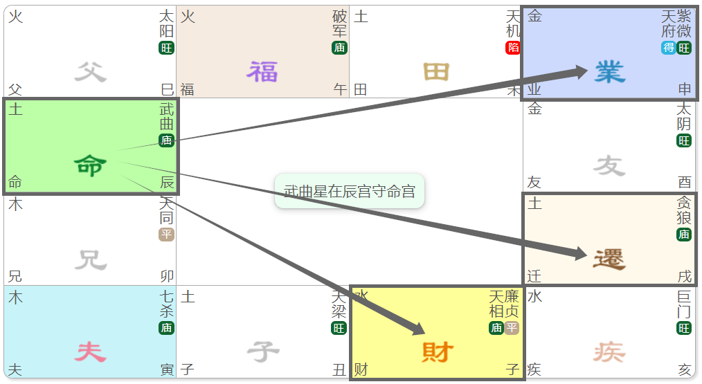 19.武曲星：專題篇(三)