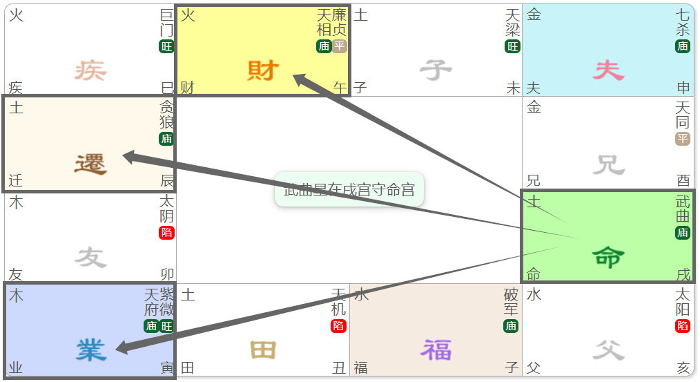 19.武曲星：專題篇(三)
