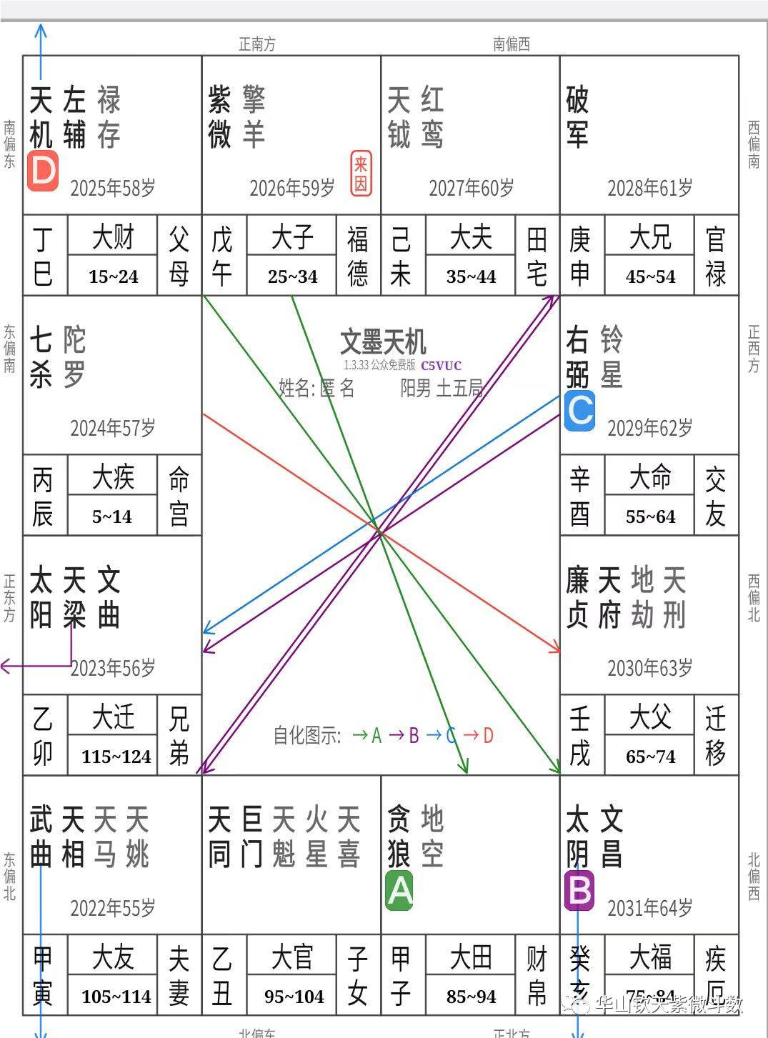 婚姻與桃花的命例