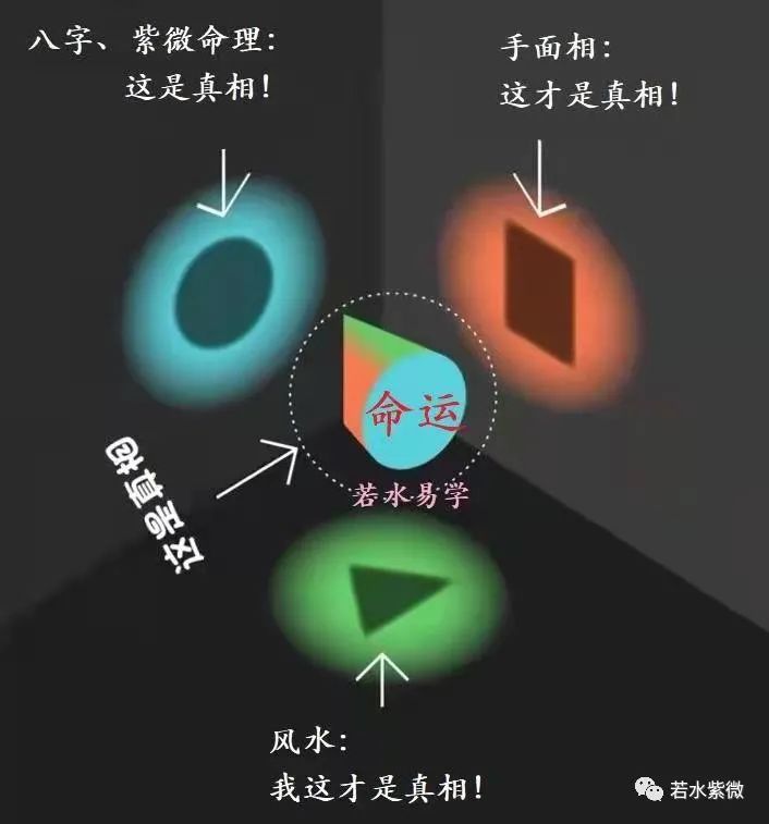 有潛在婚姻風險的紫微斗數命盤重點分析