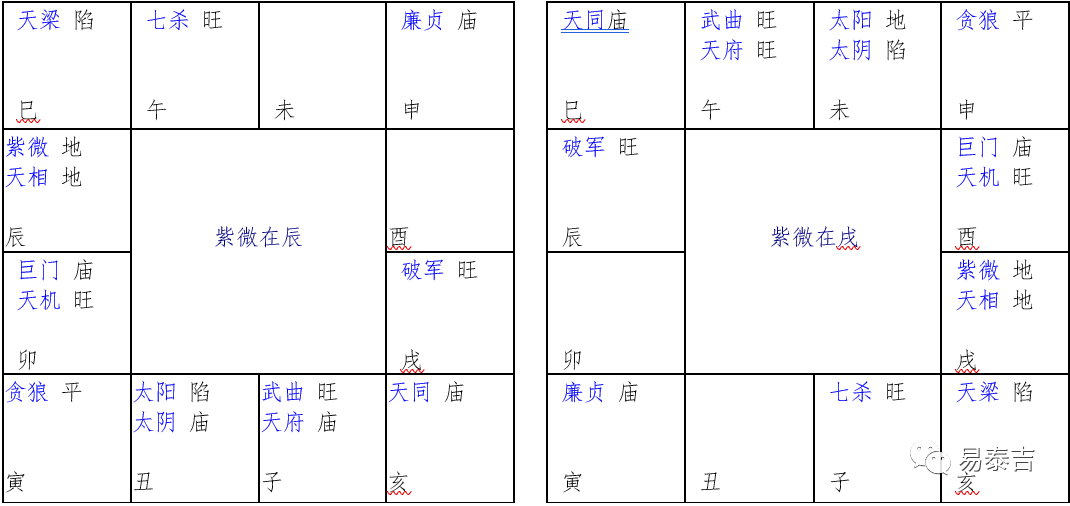 紫微斗數如何看盤(9)