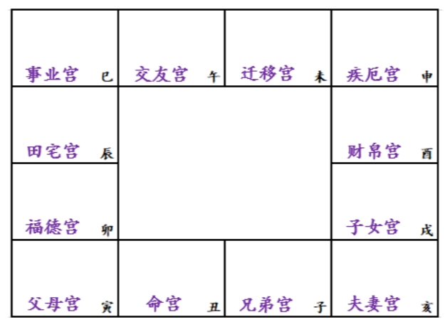 立太極：為什么要用兄弟宮看母親？