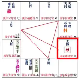 2024甲辰年紫微斗數運勢,流年運勢分析