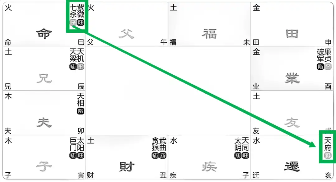 21.七殺星：專題篇（二）