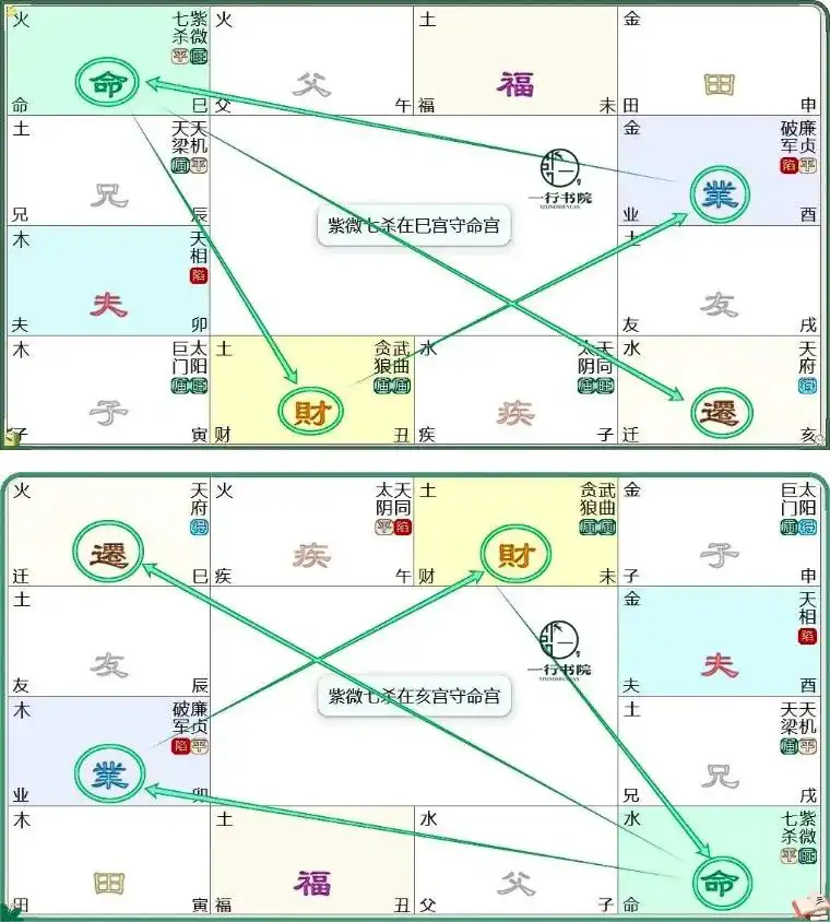 20.七殺星：專題篇(一)