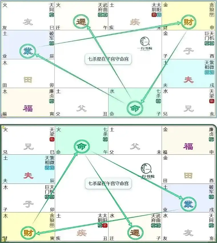 20.七殺星：專題篇(一)