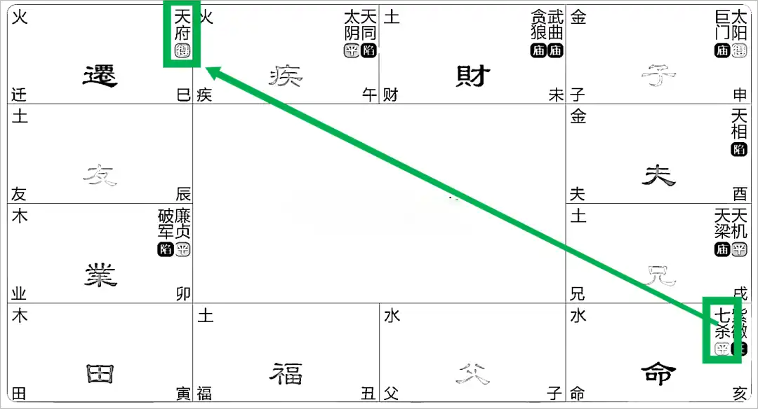 21.七殺星：專題篇（二）