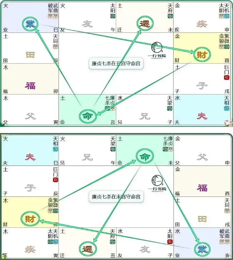 20.七殺星：專題篇(一)