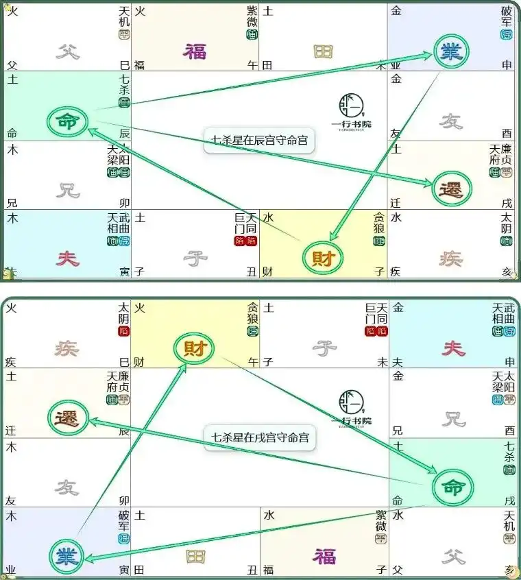 20.七殺星：專題篇(一)