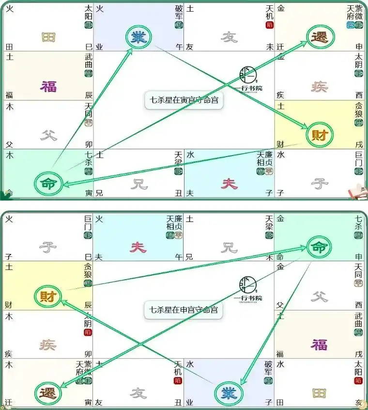 20.七殺星：專題篇(一)