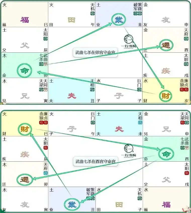 20.七殺星：專題篇(一)