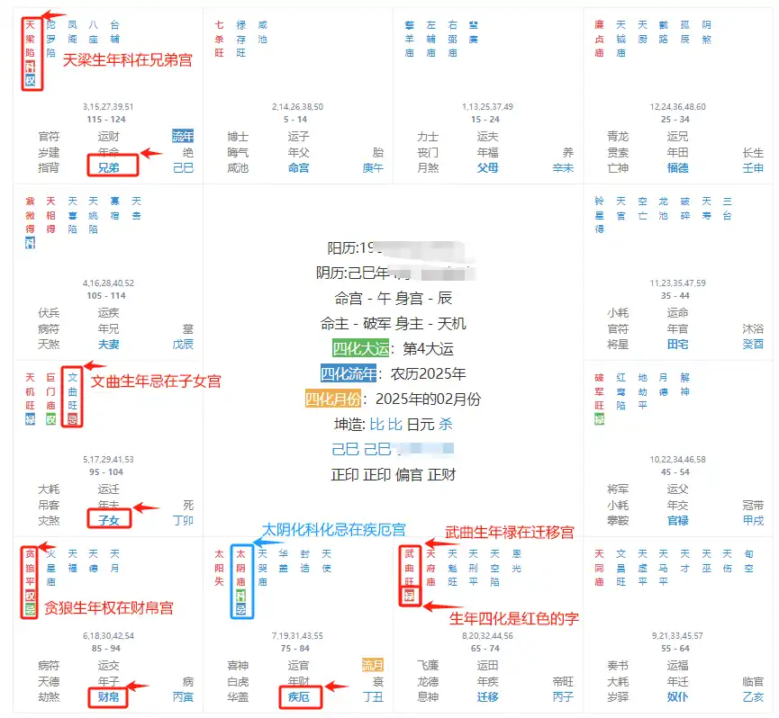 太陰生年四化命帶什麼緣分？