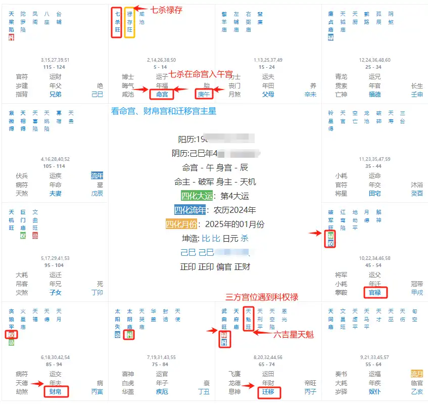 當老闆的11種命格，能賺會花，鉅款滾滾來！