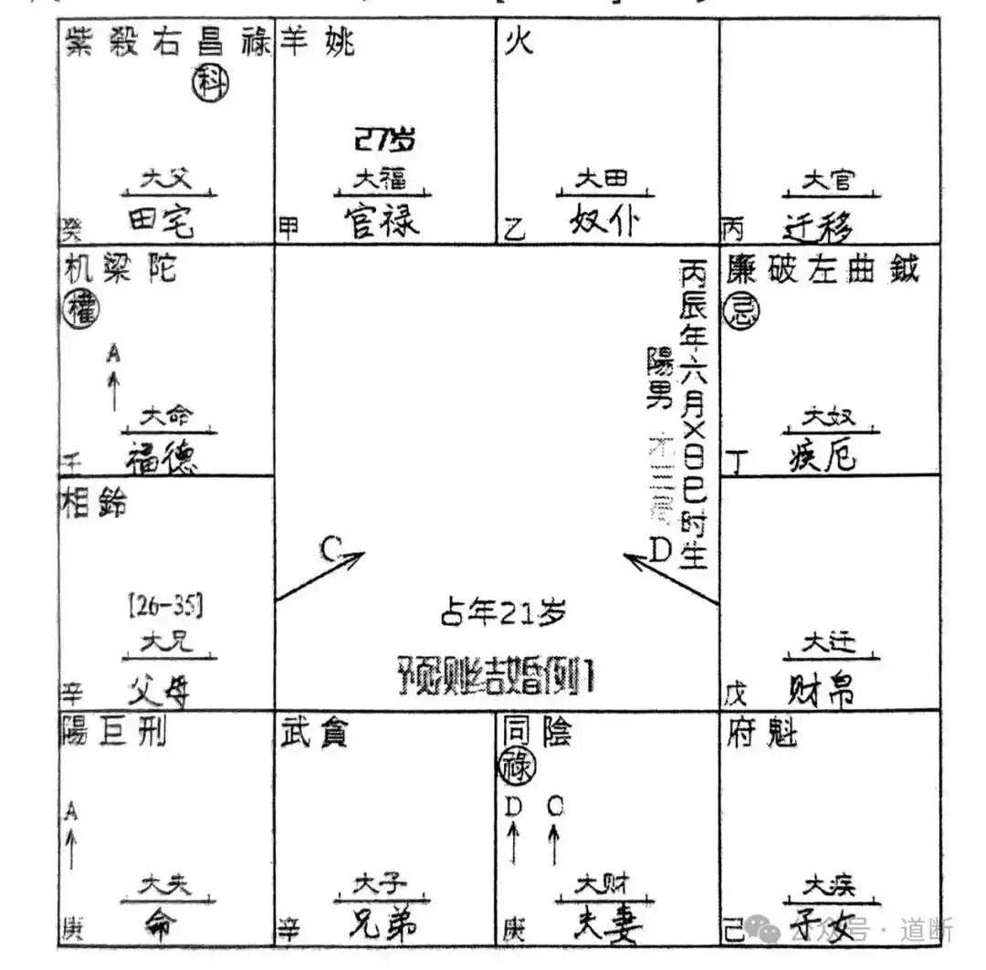 論來因宮的原始之象