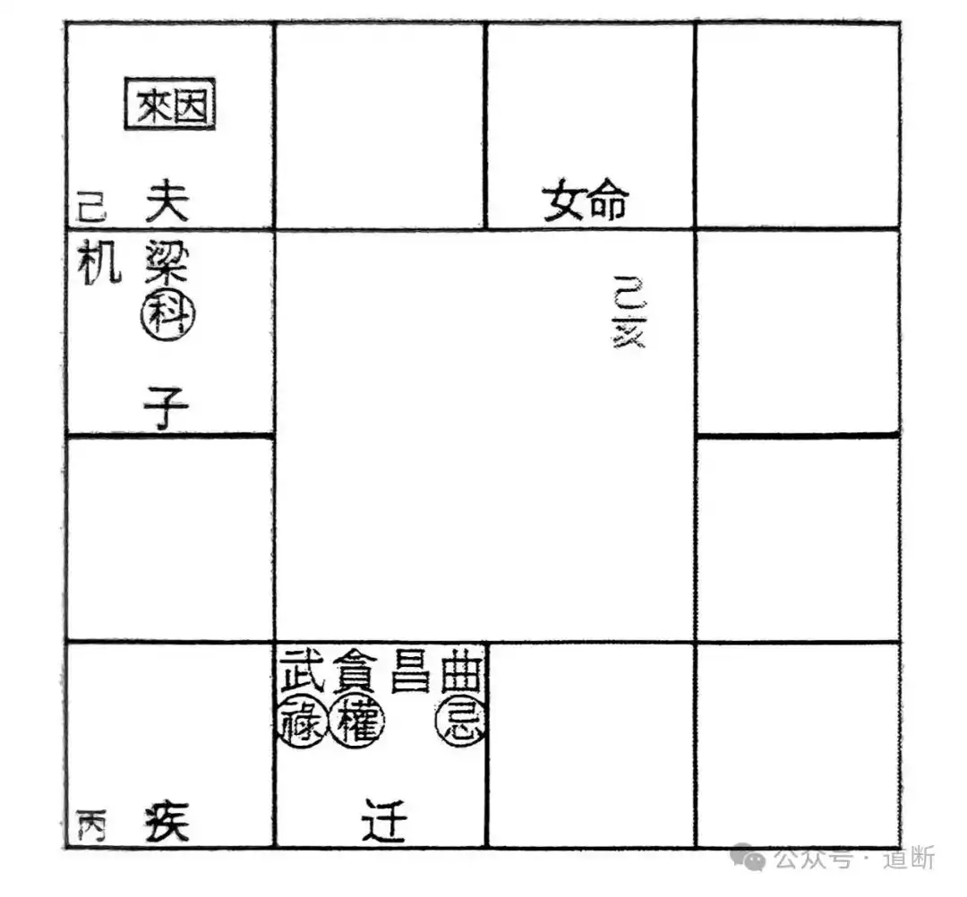 論來因宮的原始之象