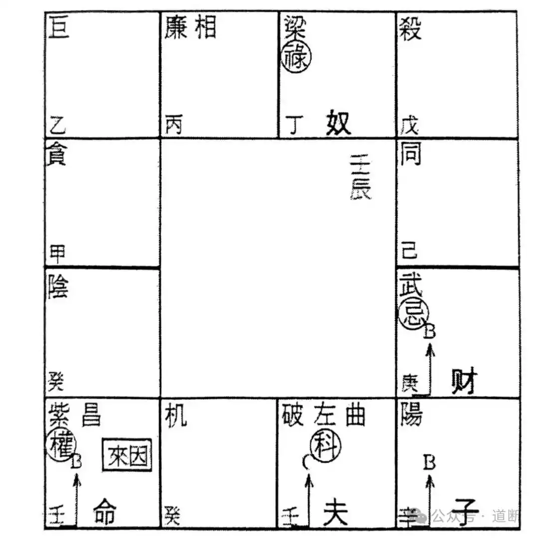 論來因宮的原始之象