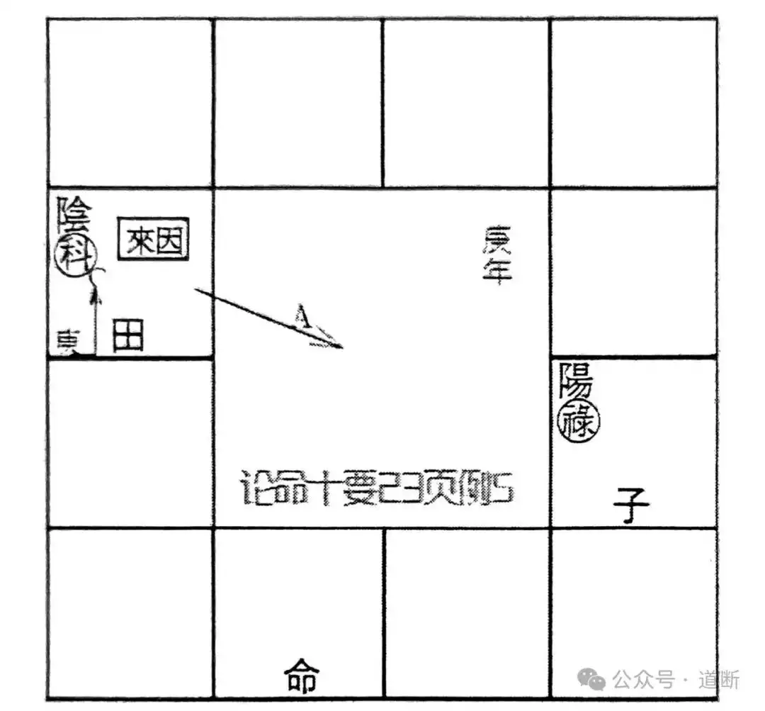 論來因宮的原始之象
