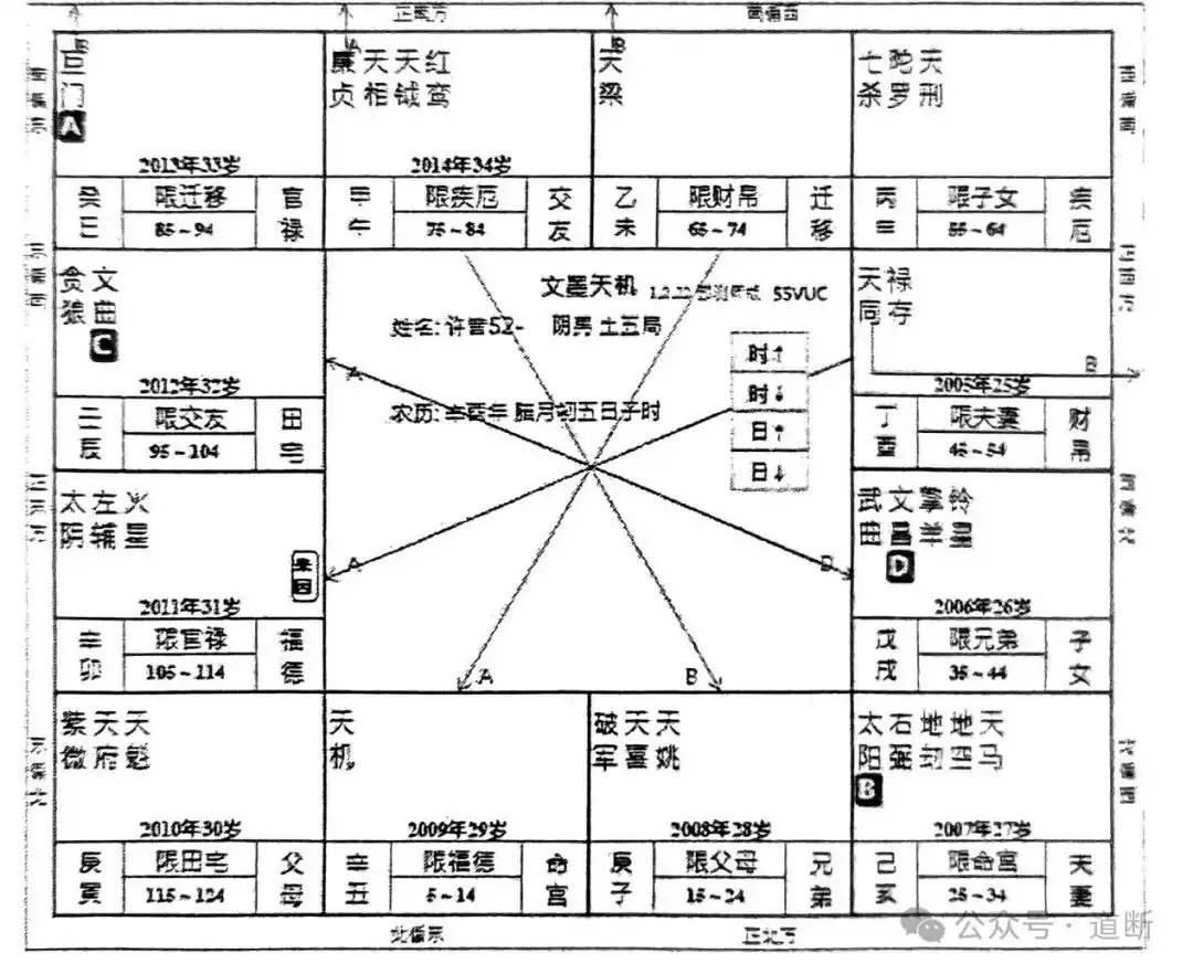 論來因宮的原始之象