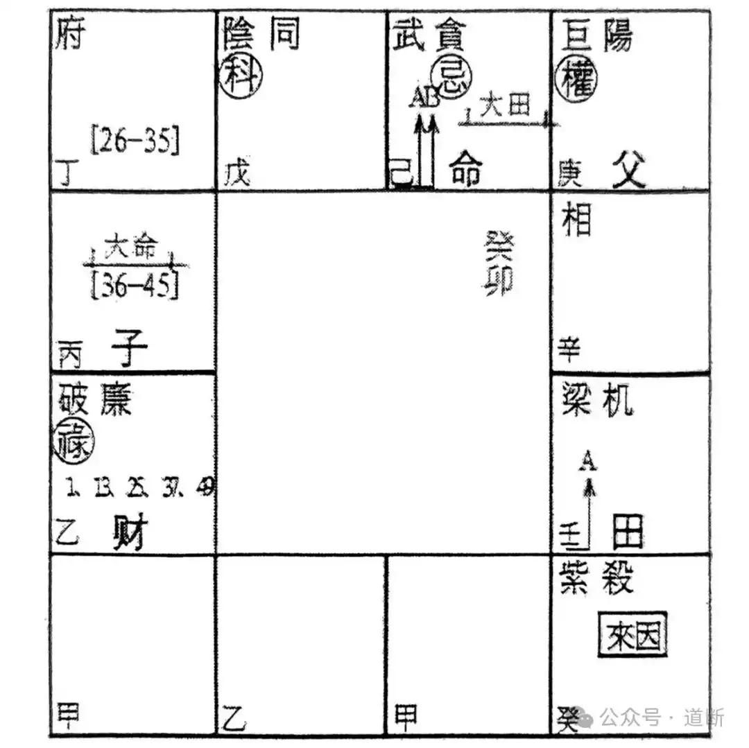 論來因宮的原始之象