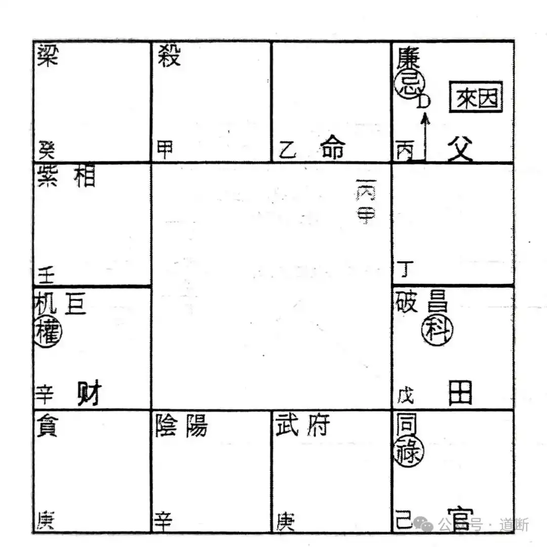 論來因宮的原始之象