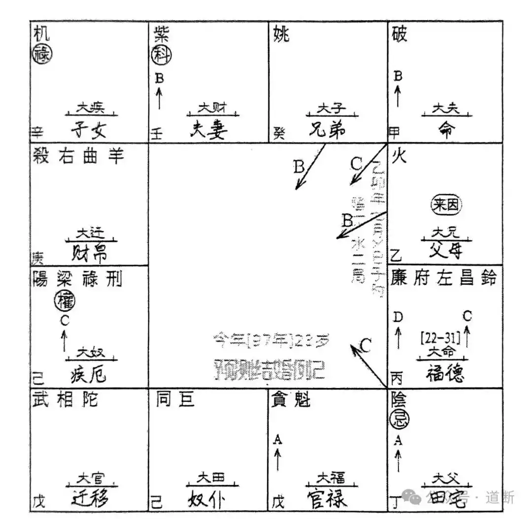 論來因宮的原始之象