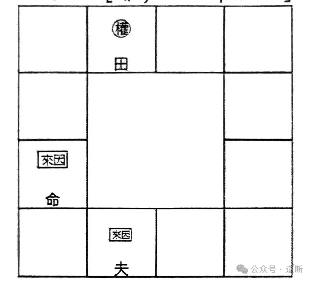論來因宮的原始之象