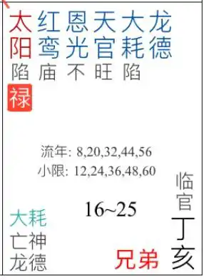 關於兄弟宮的三個冷知識（性生活/正緣家境/睡眠）