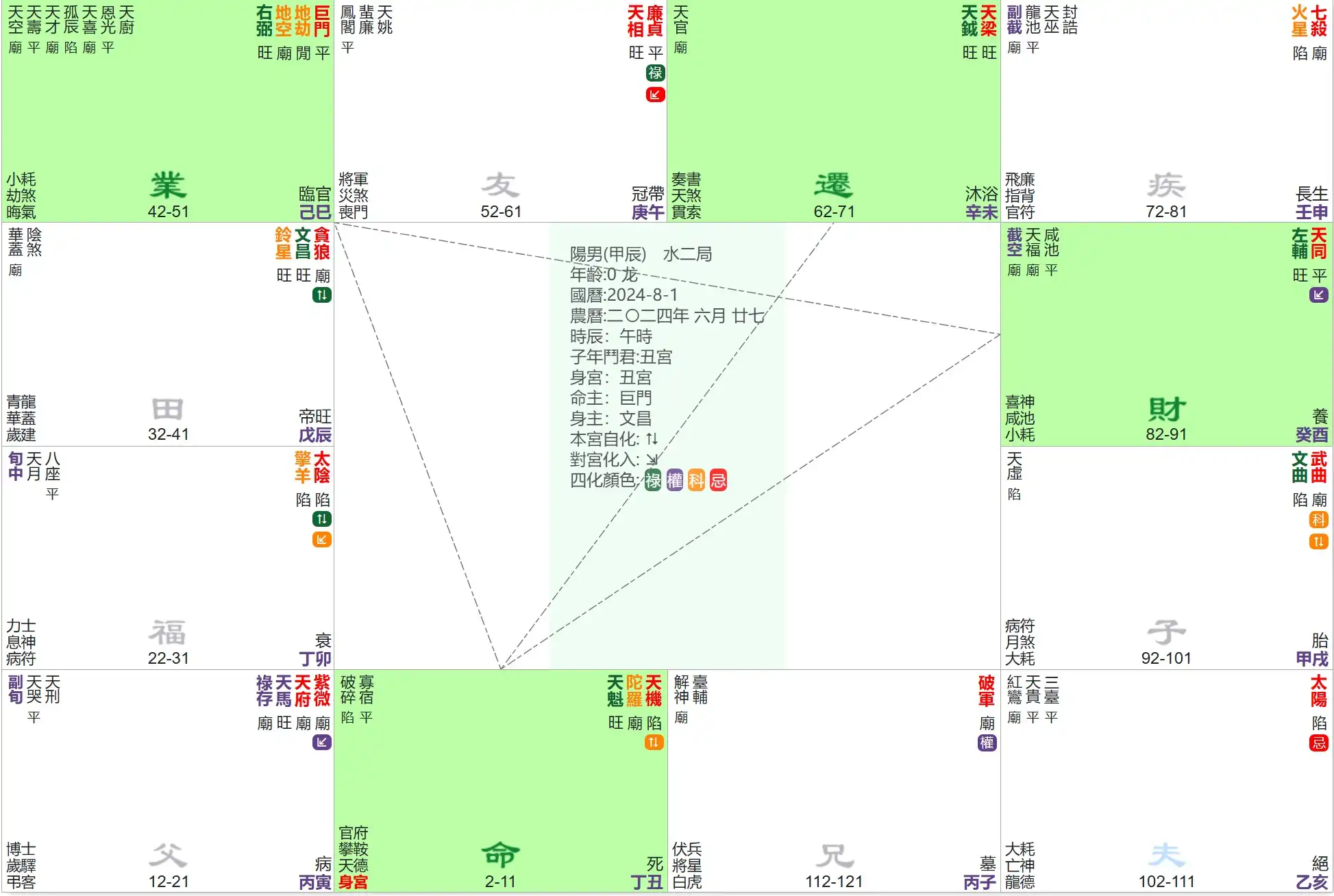 不容忽視的廉貞星，助力你打通人脈關係，輕鬆成就事業。
