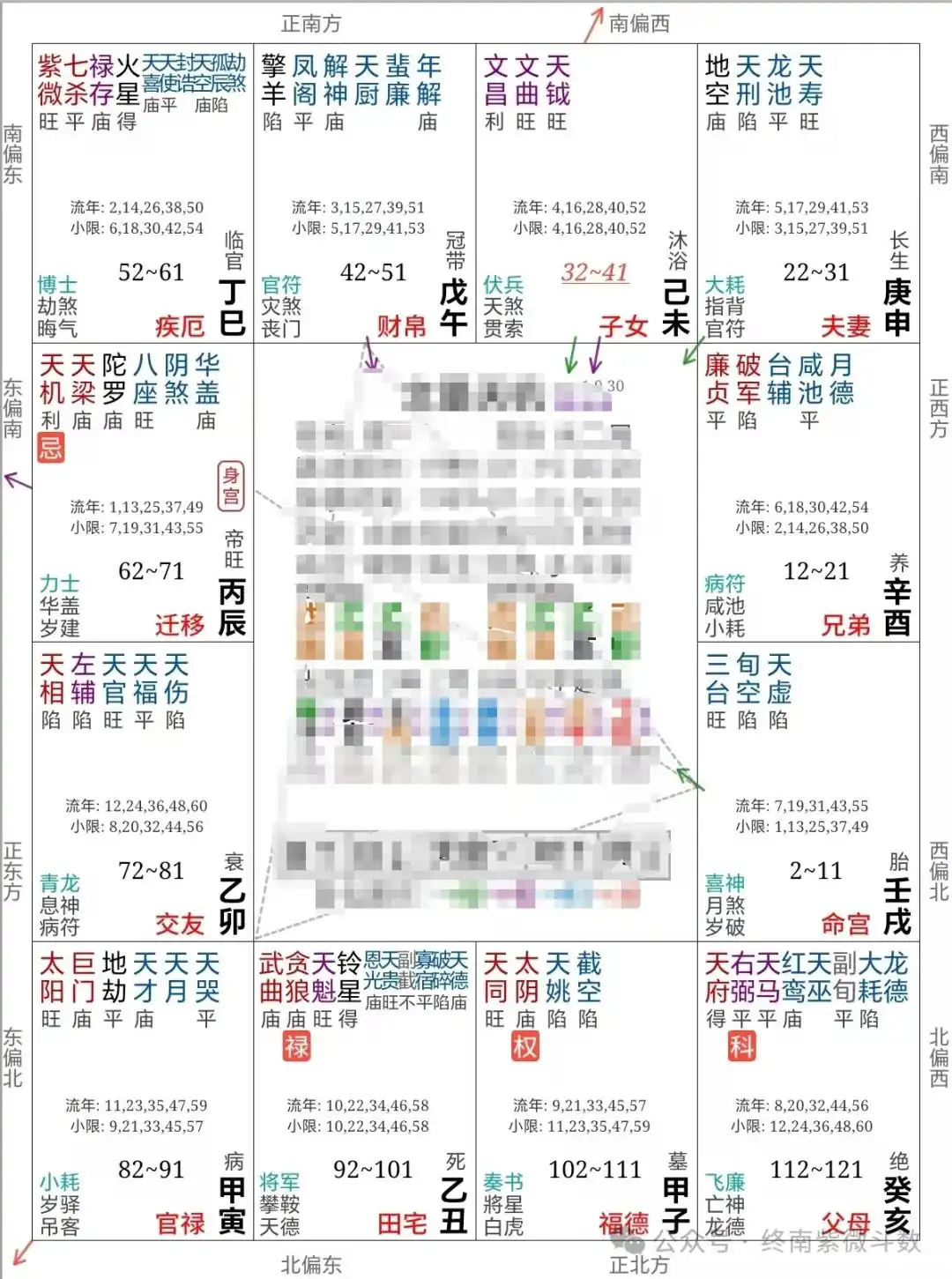 恐婚、焦慮？夫妻宮的好壞，到底如何判斷